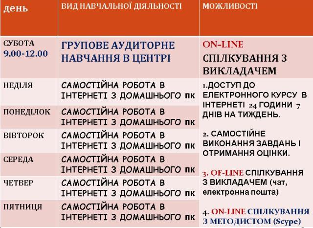 Звіт про перебування делегації НПУ імені М