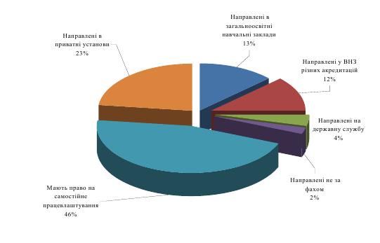 інформація на сайт